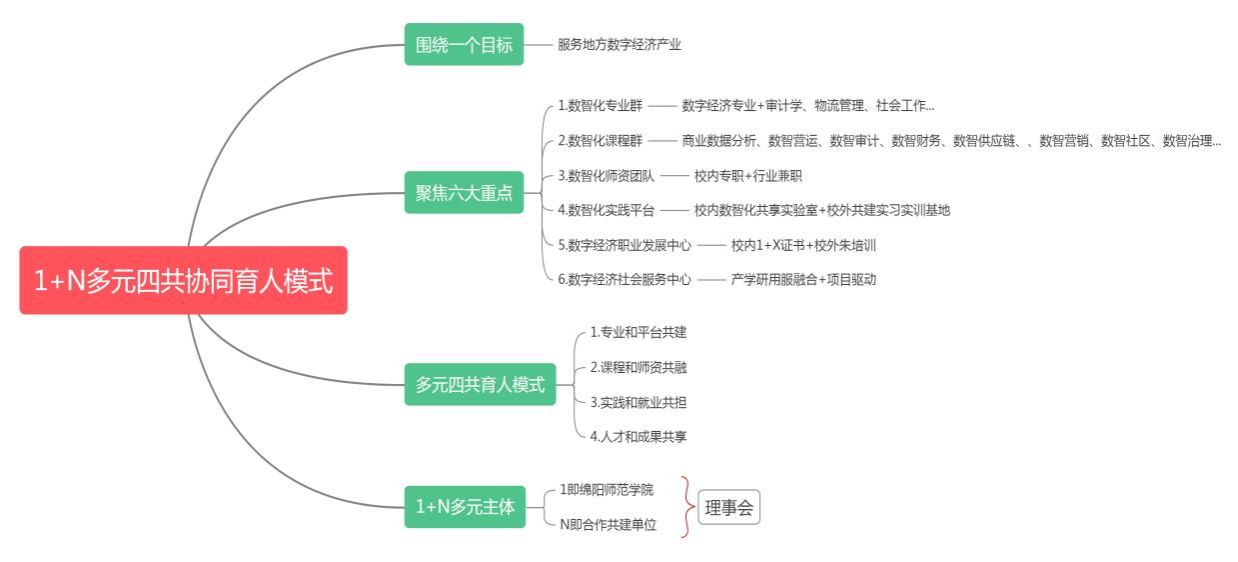 图片包含 图示描述已自动生成